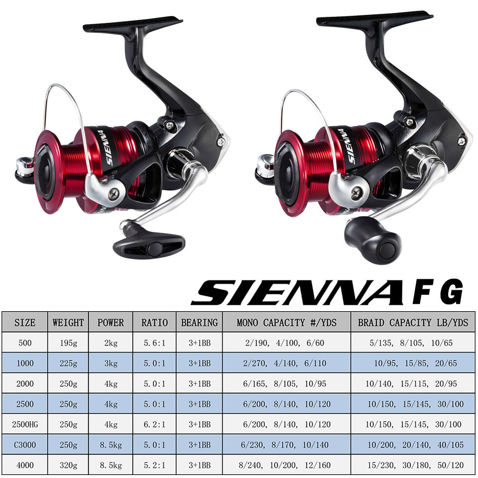 SHIMANO SIENNA Spinning Fishin - Kastking Reel Zephyr recension och pris