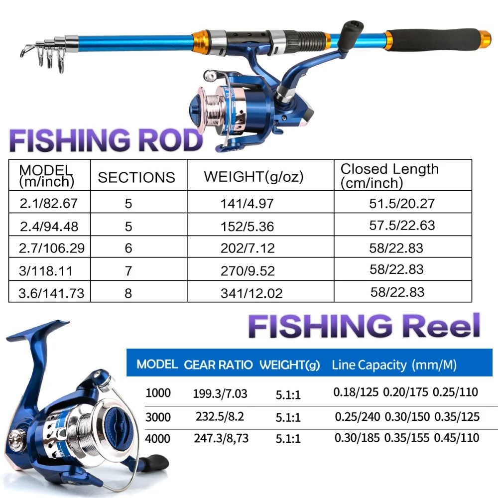 2.1-3.6M Telescopic Glass Fibe - Fishing Boat Oar recension och pris