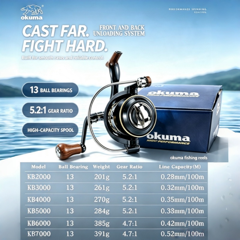 OKUMA-Spinning Reel, MetalUltr - Fishing Boat Steering Wheel recension och pris